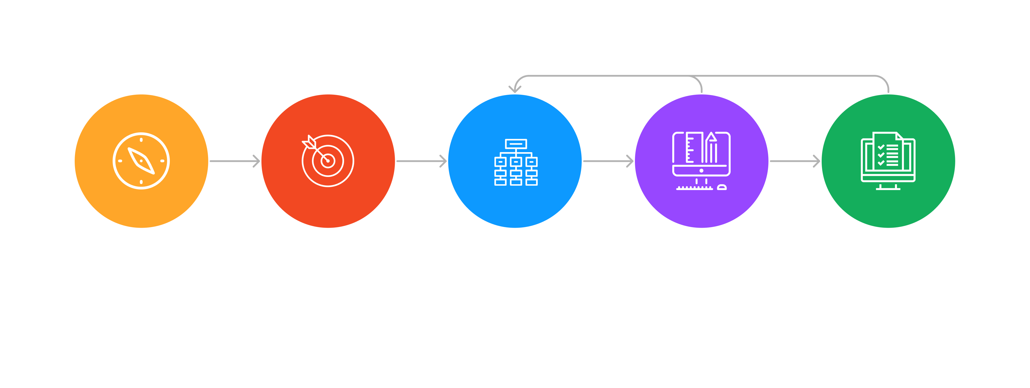 Webduel design and development process diagram