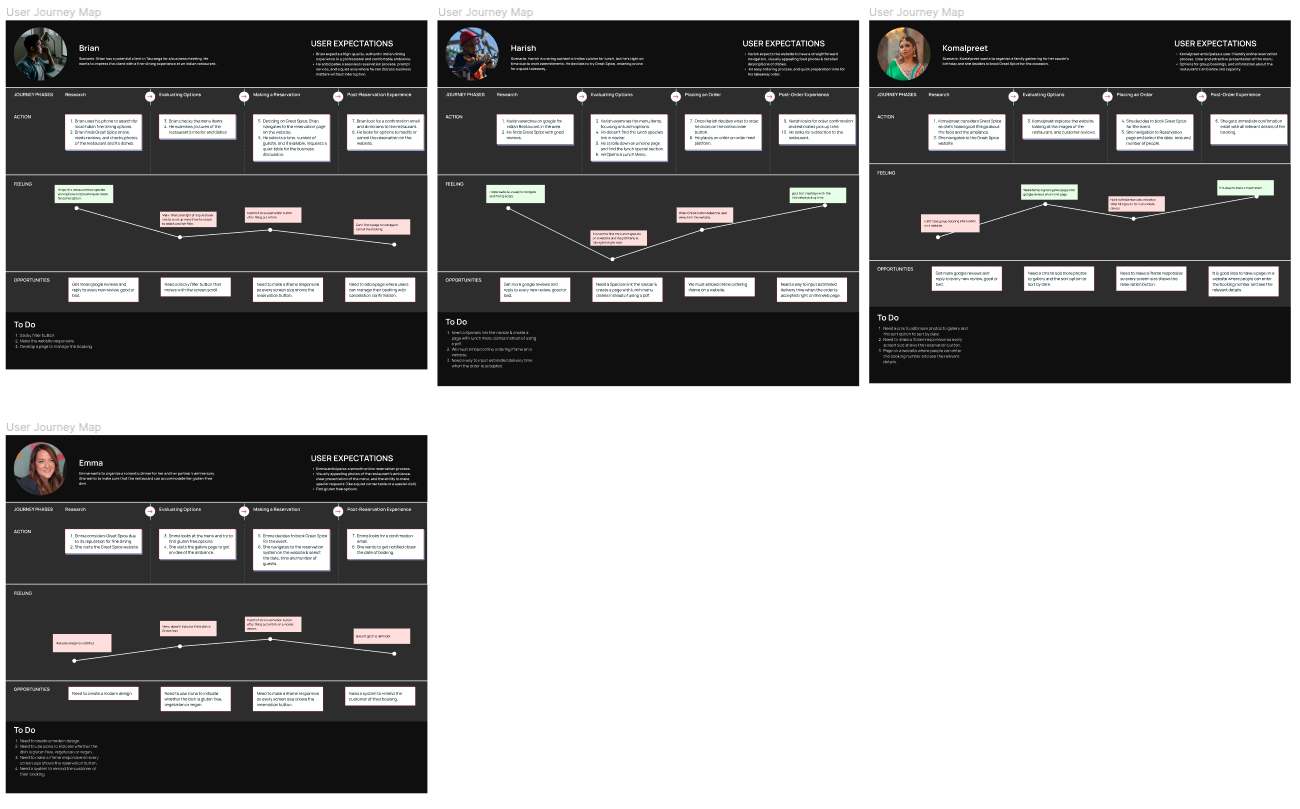 Great Spice UX journey maps
