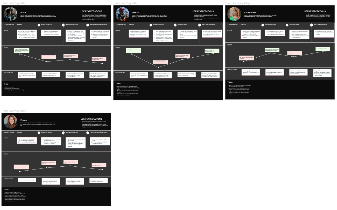 Great Spice UX journey maps