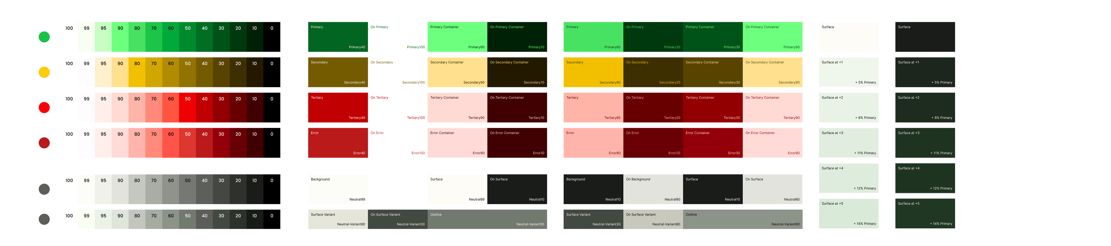 Google Material Design System