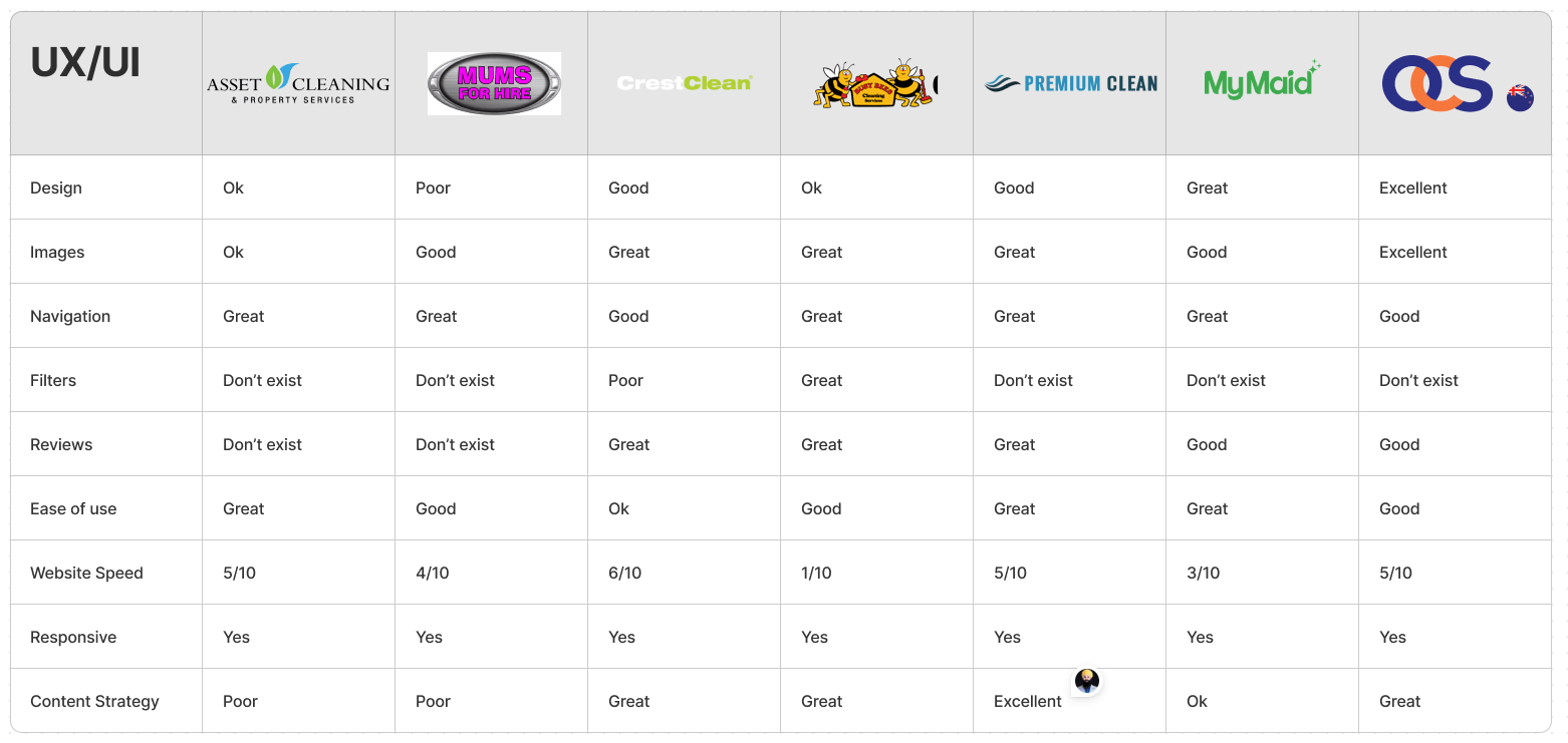 UI Competitive Analysis