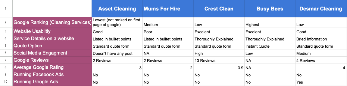 Metrics Analysis