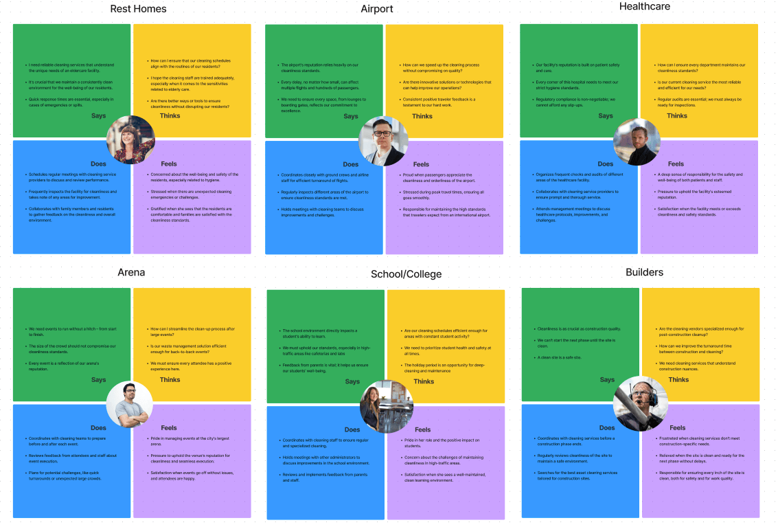 Empathy Maps