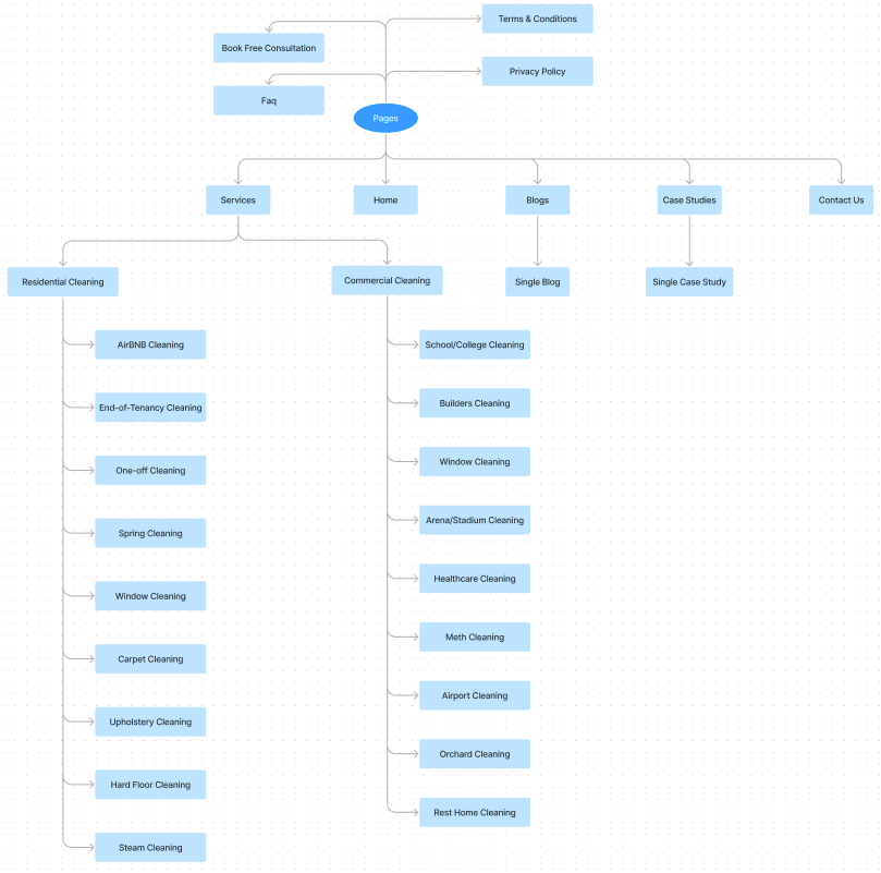 Sitemap - Asset Cleaning