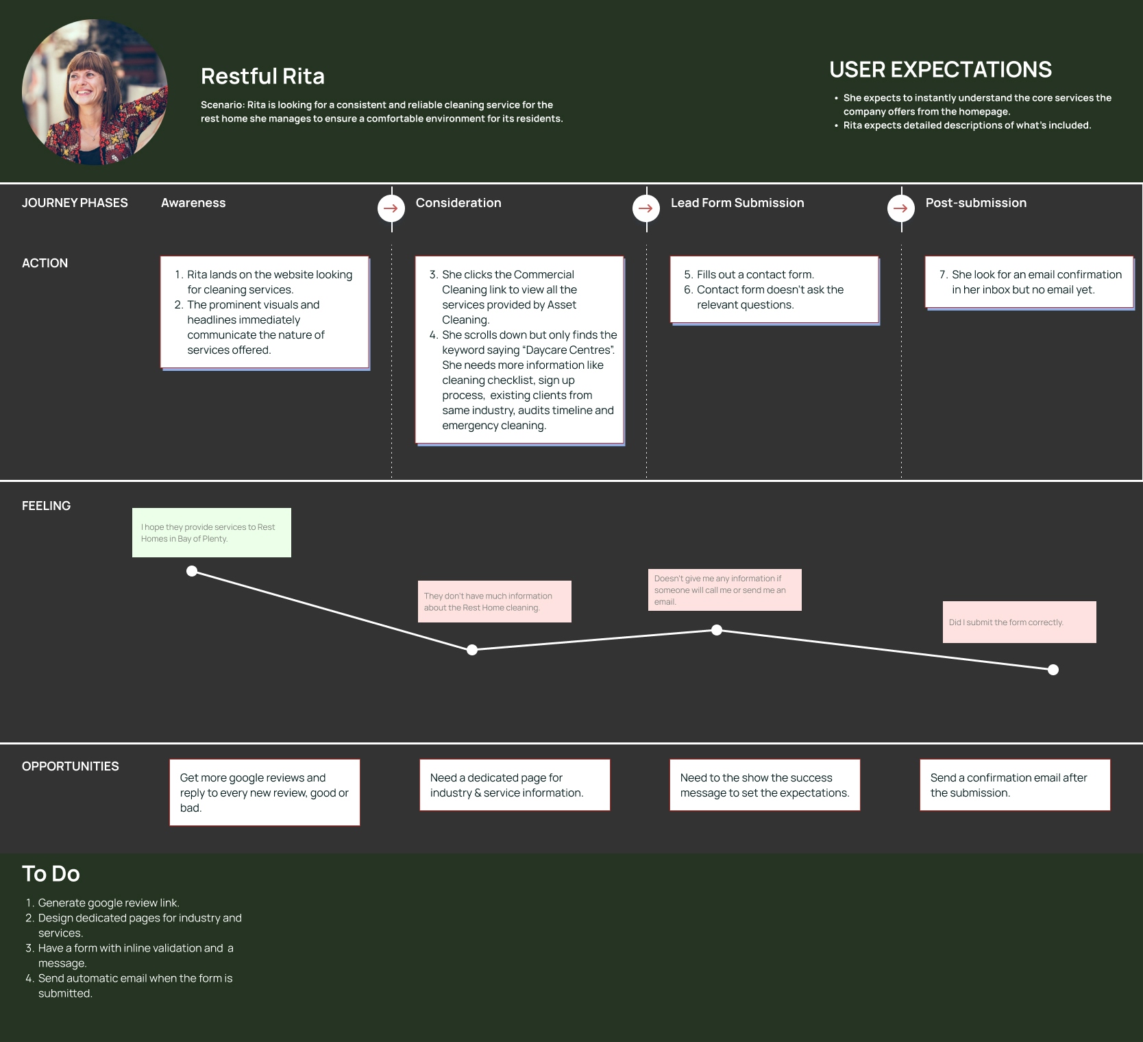 User Journey Maps - Asset Cleaning