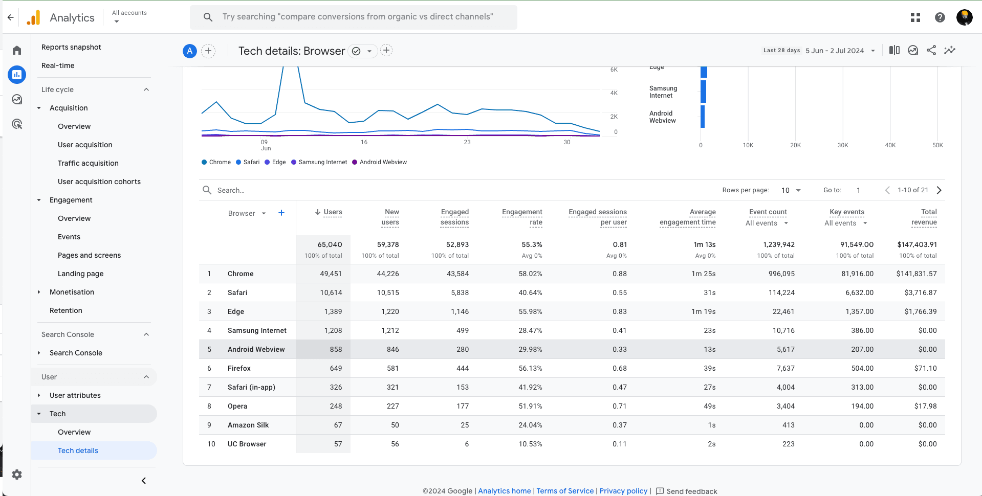 Browser report GA4