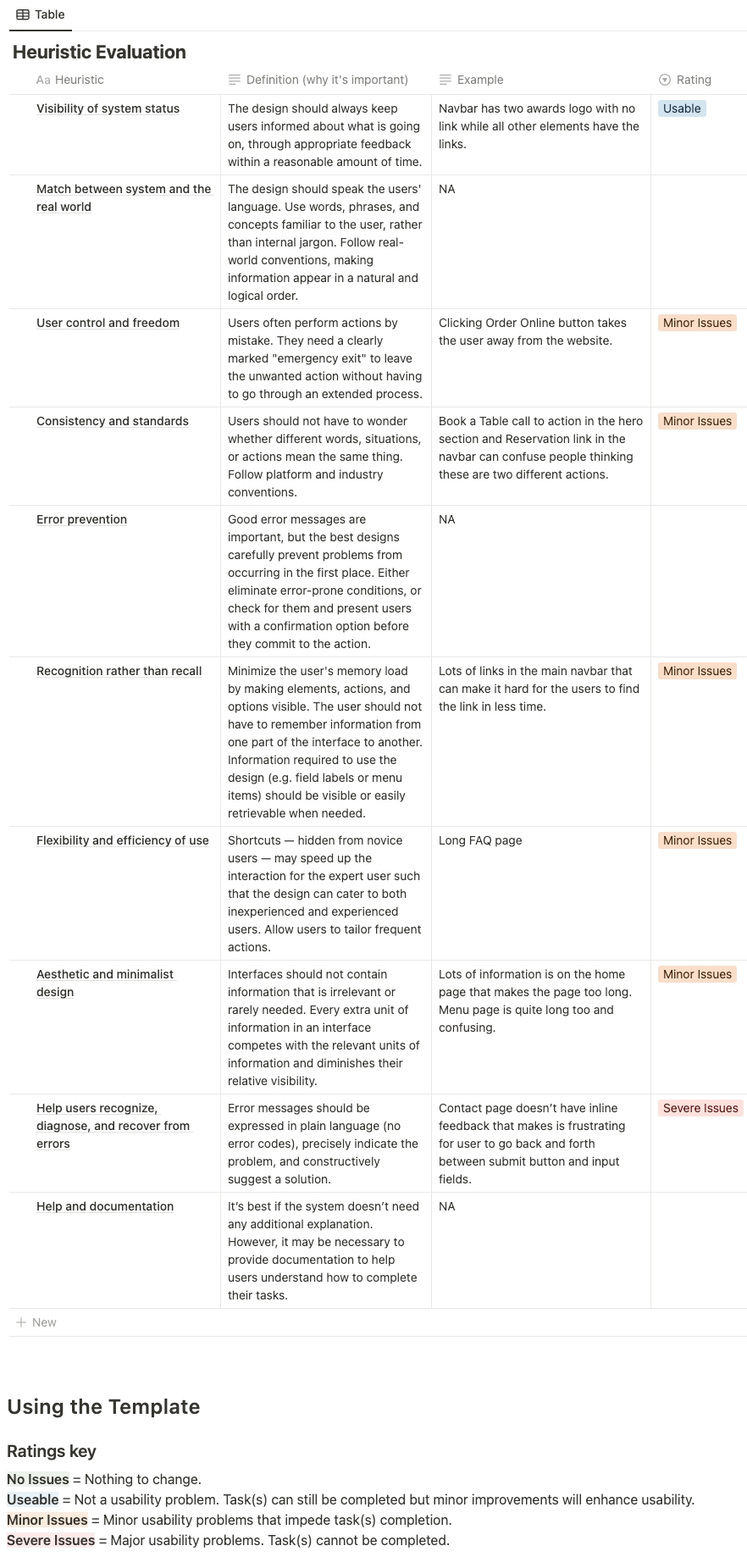 Great Spice Tauranga Heuristic Evaluation Report