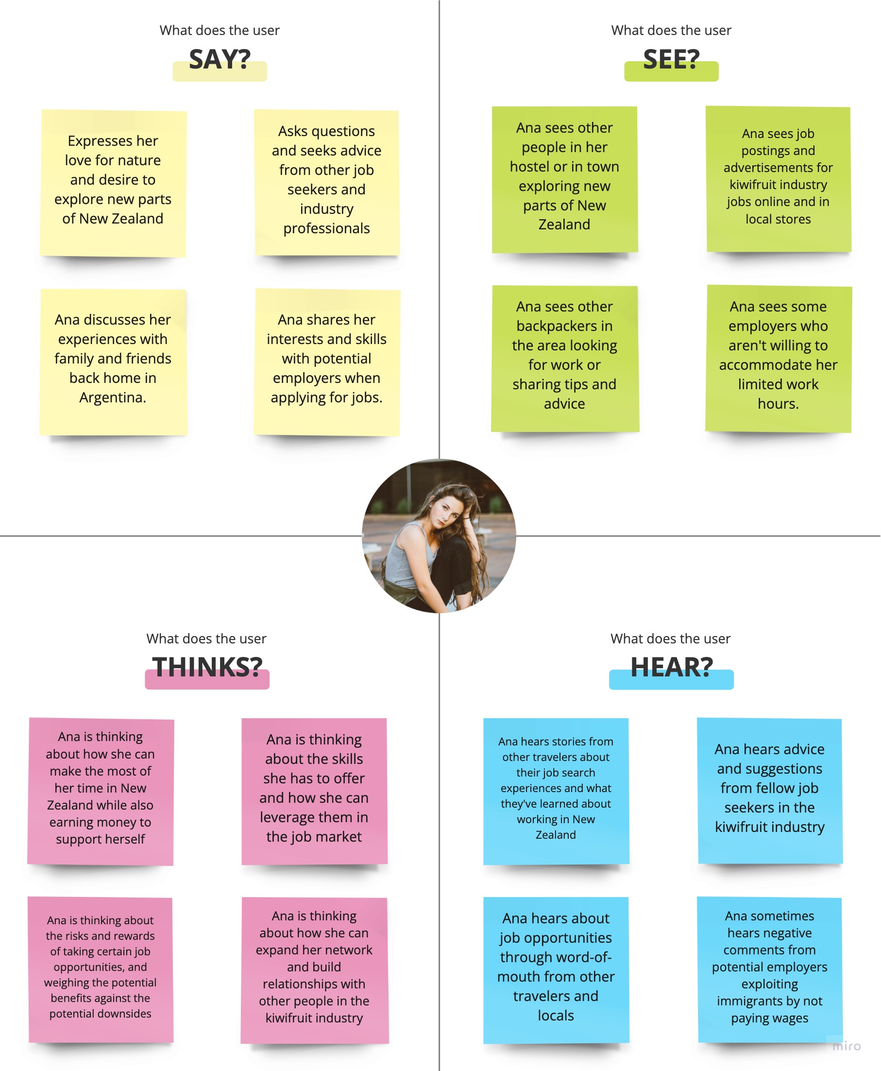 Empathy Maps for first persona