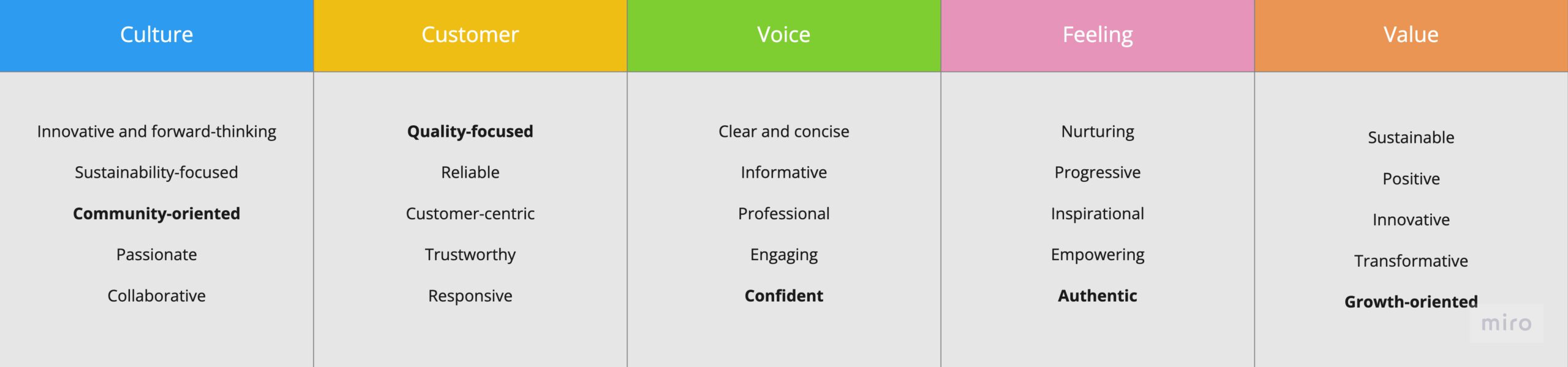 Brand Attributes of Sanger Smart Growers