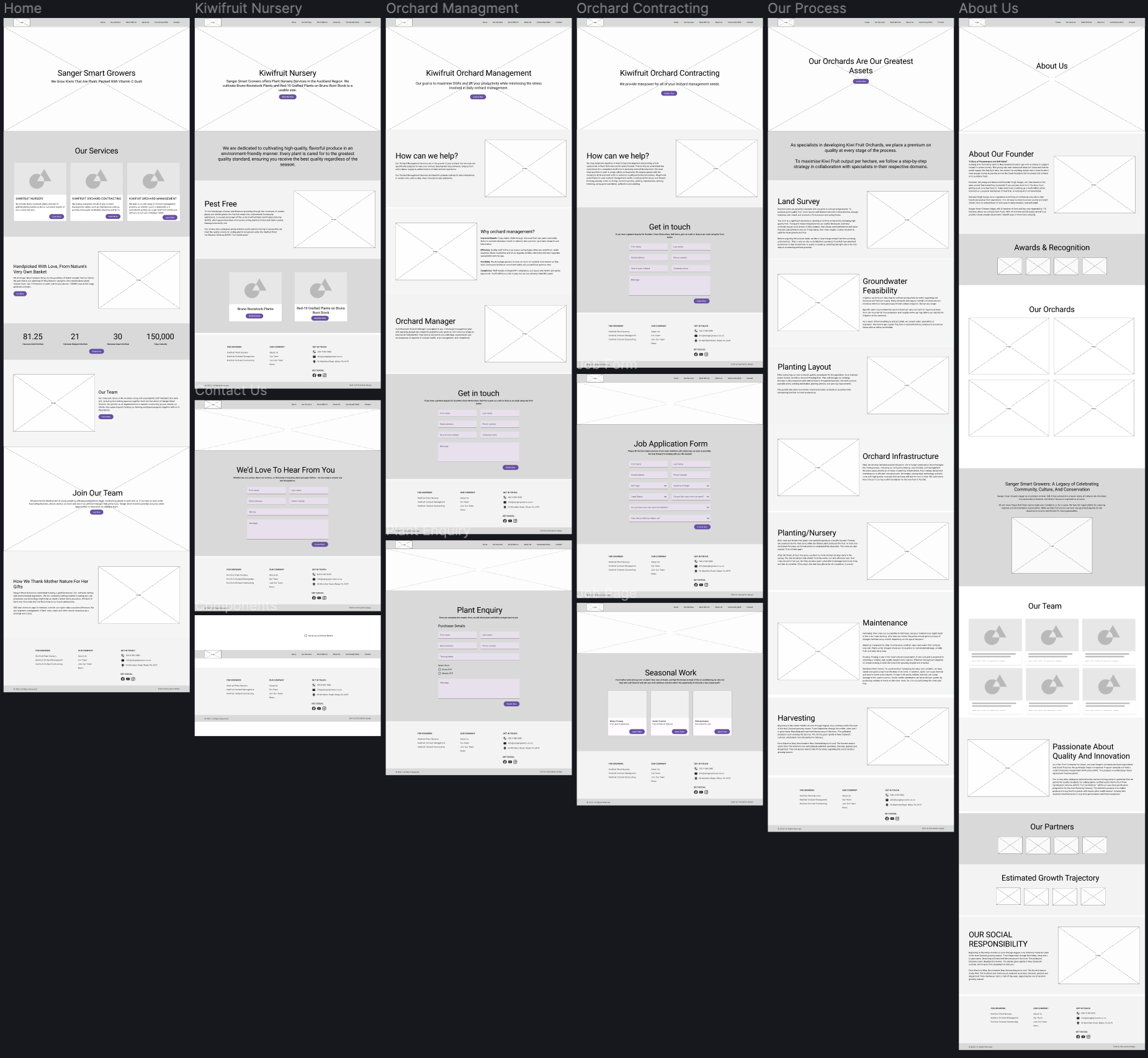 Sanger Smart Growers Wireframes